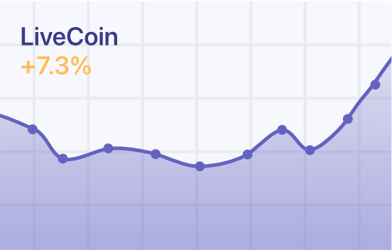 Realtime charts