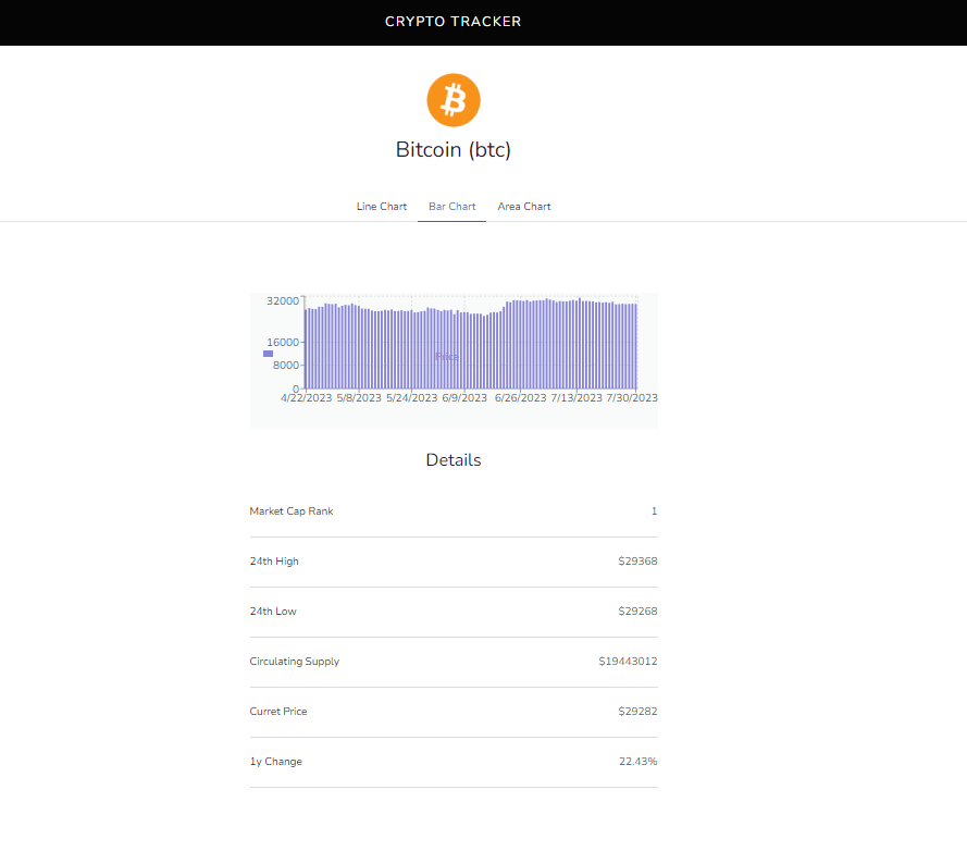 Crypto Tracker Tutorial with Real-Time Charts