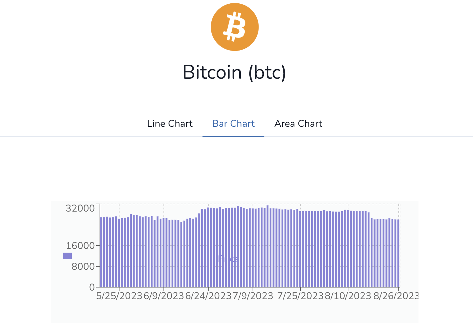 Crypto Tracker Tutorial with Real-Time Charts