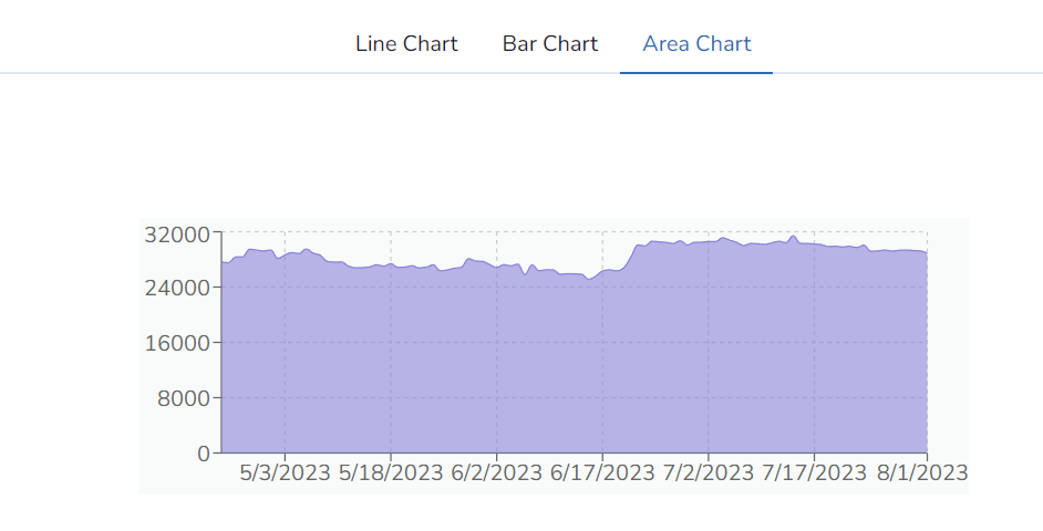 Crypto Tracker Tutorial with Real-Time Charts