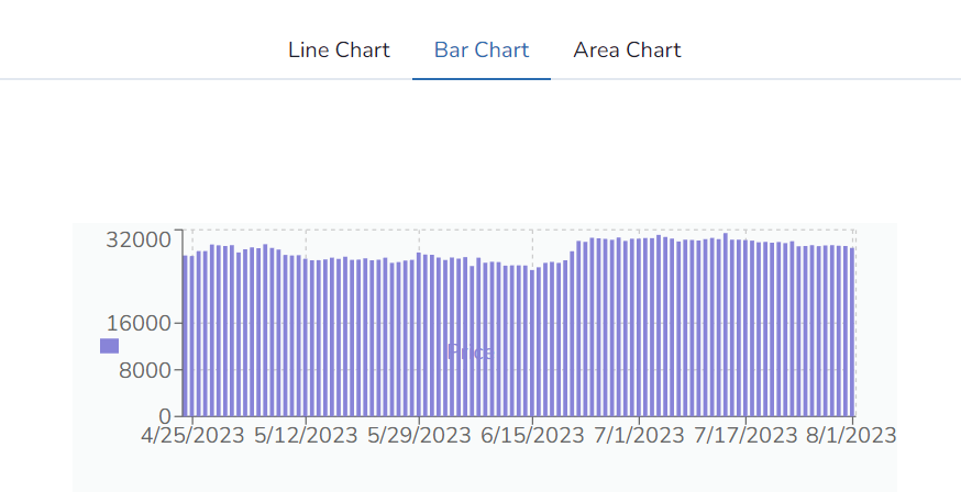 Crypto Tracker Tutorial with Real-Time Charts