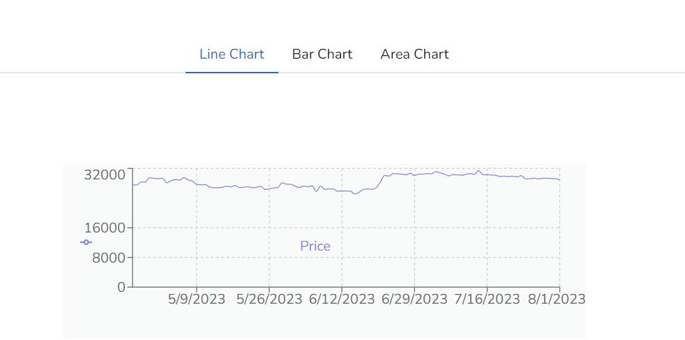 Crypto Tracker Tutorial with Real-Time Charts